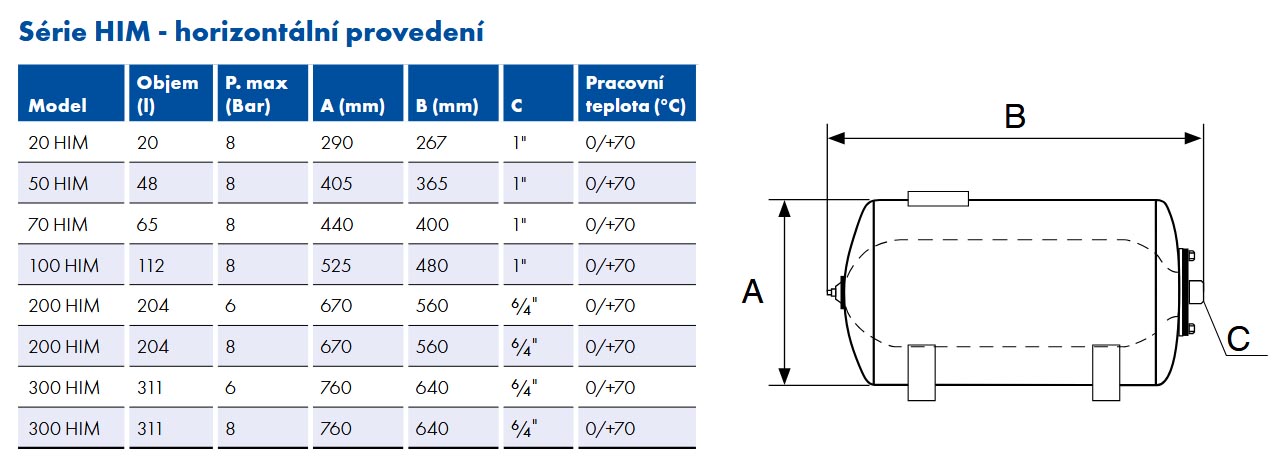 Nádrž Joval ležata s vakem HIM