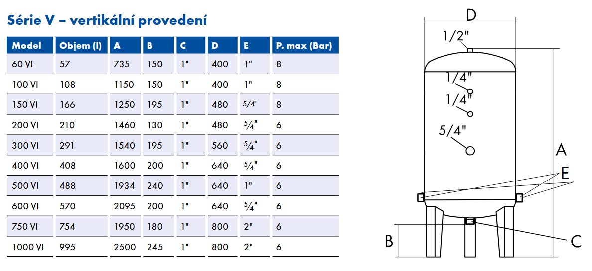 Nádrž Joval stojatá bez vaku