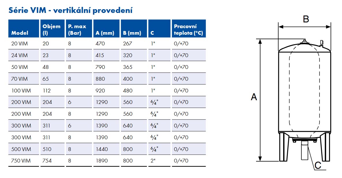 Nádrž Joval stojatá s vakem VIM