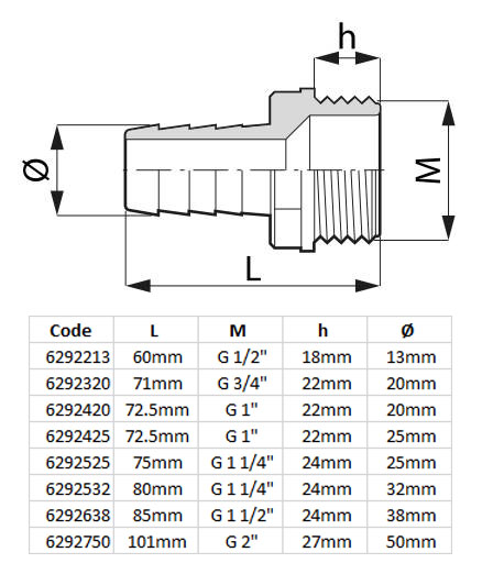 rozměry hadicové spojky ARAG přímé nerozebiratelné