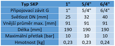Tabulka velikostí sacího koše SKP